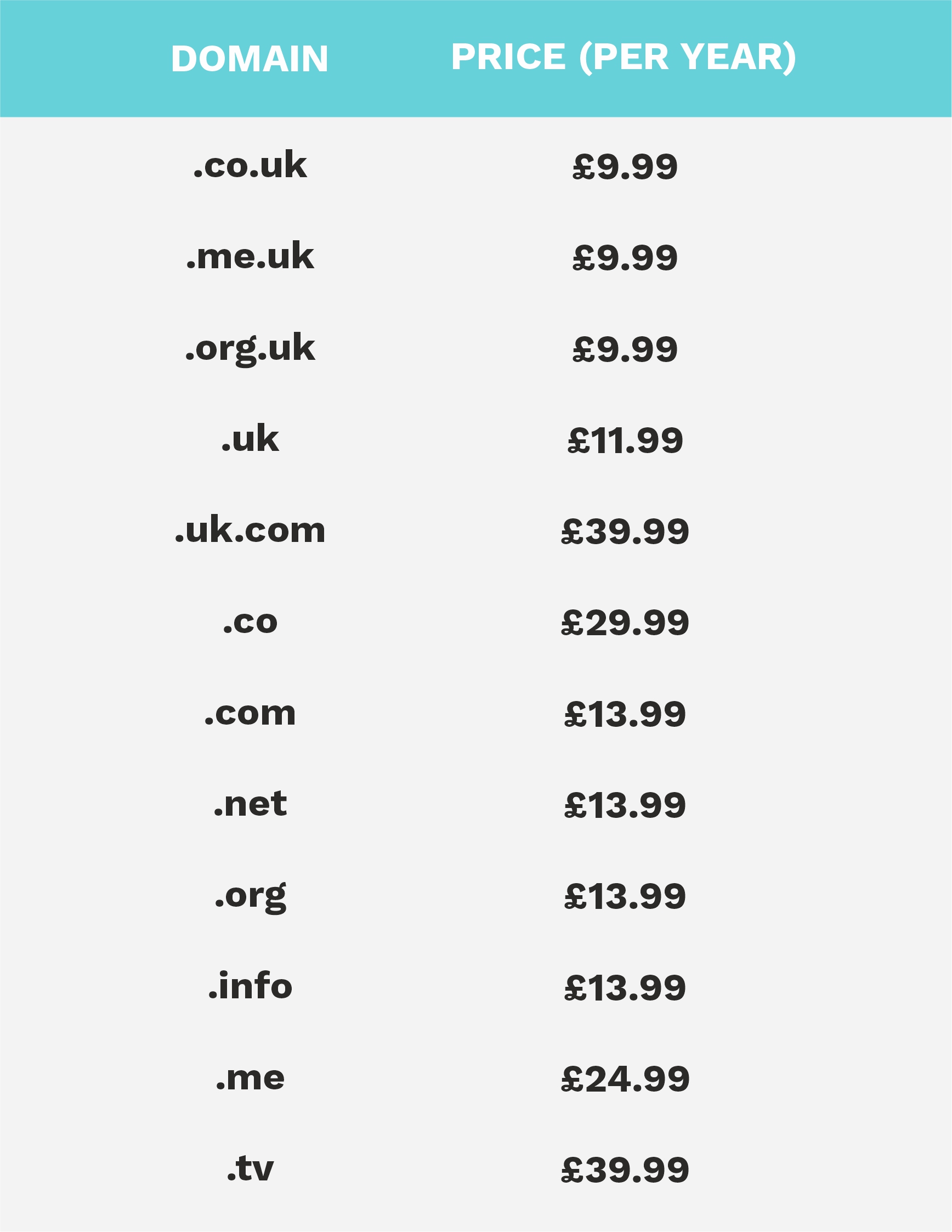 DS Creative - Specialists in Website development, Graphic Design and Printing pricelist
